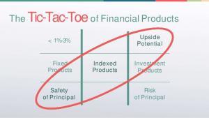 How To Sell Indexed Universal Life Insurance

 thumbnail