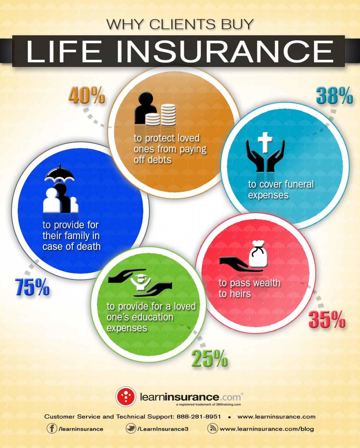 What Is Life Insurance For?