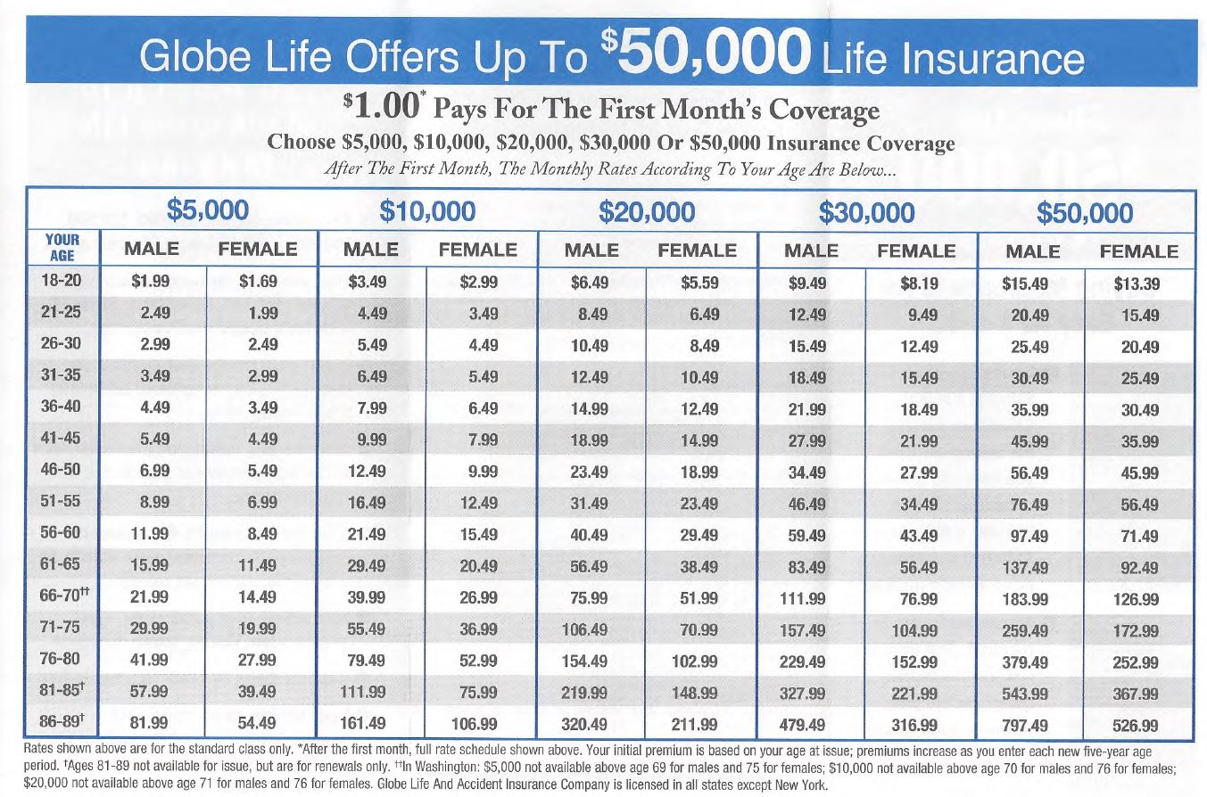 decreasing term life insurance rates