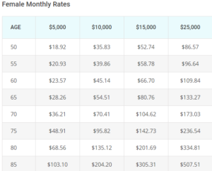 AIG Sample Rates Female