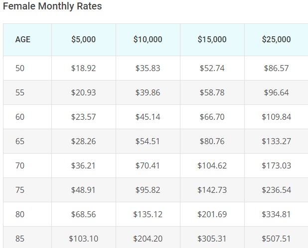 AIG Sample Rates Female.png
