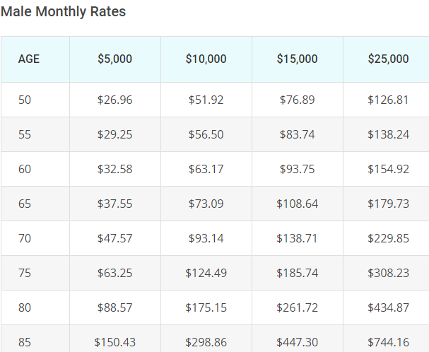 AIG Sample Rates.png