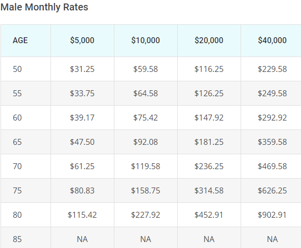 Gerber-guaranteed issue sample rates male.png