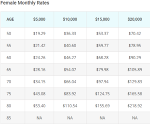 Vantis Life Sample Rates Female