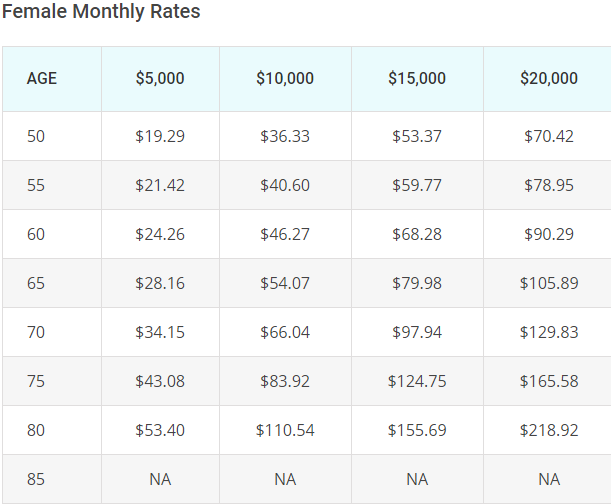Vantis Life Sample Rates Female.png