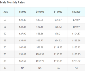 Vantis Life Sample Rates Male