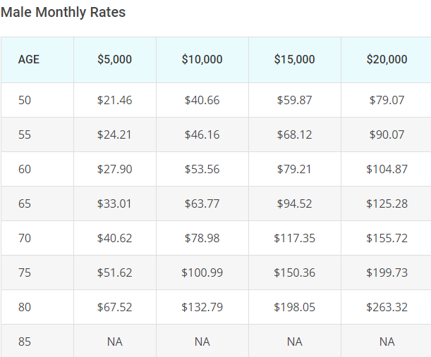 Vantis Life Sample Rates Male.png