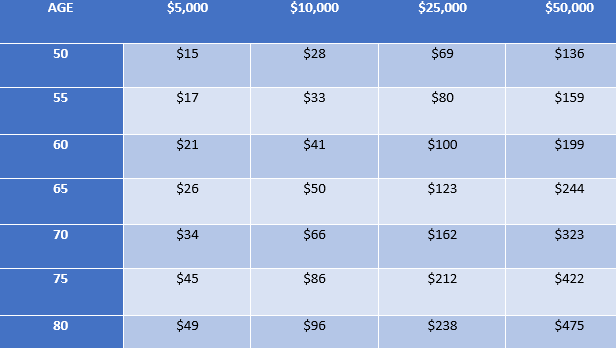 aarp whole life female rates