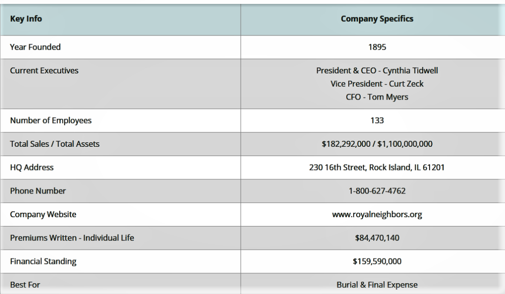 The Best 2023 Royal Neighbors of America Review + Rates 1 royal neighbors company info
