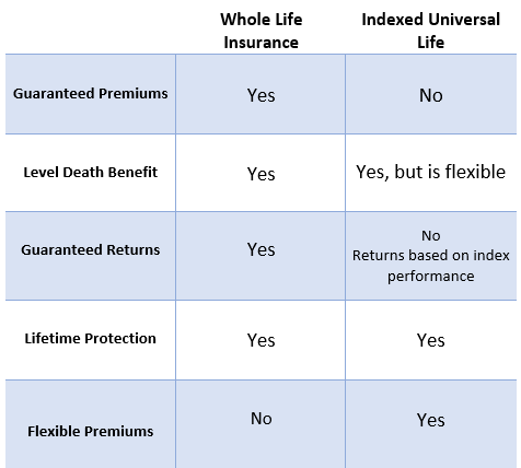 What's The Difference Between Whole Life And Universal Life Insurance thumbnail