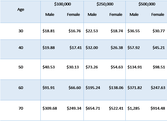 aig The Best 2024 Review of American General Life + Rates